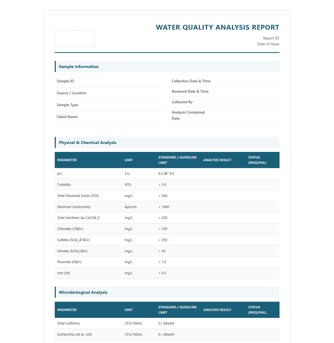 Water Quality Analysis Report Template