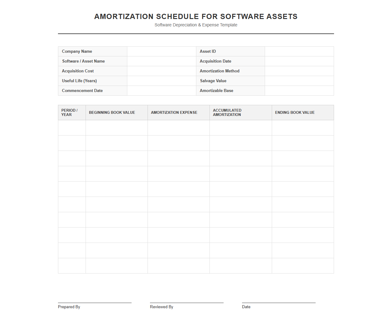 Amortization Schedule for Software Assets