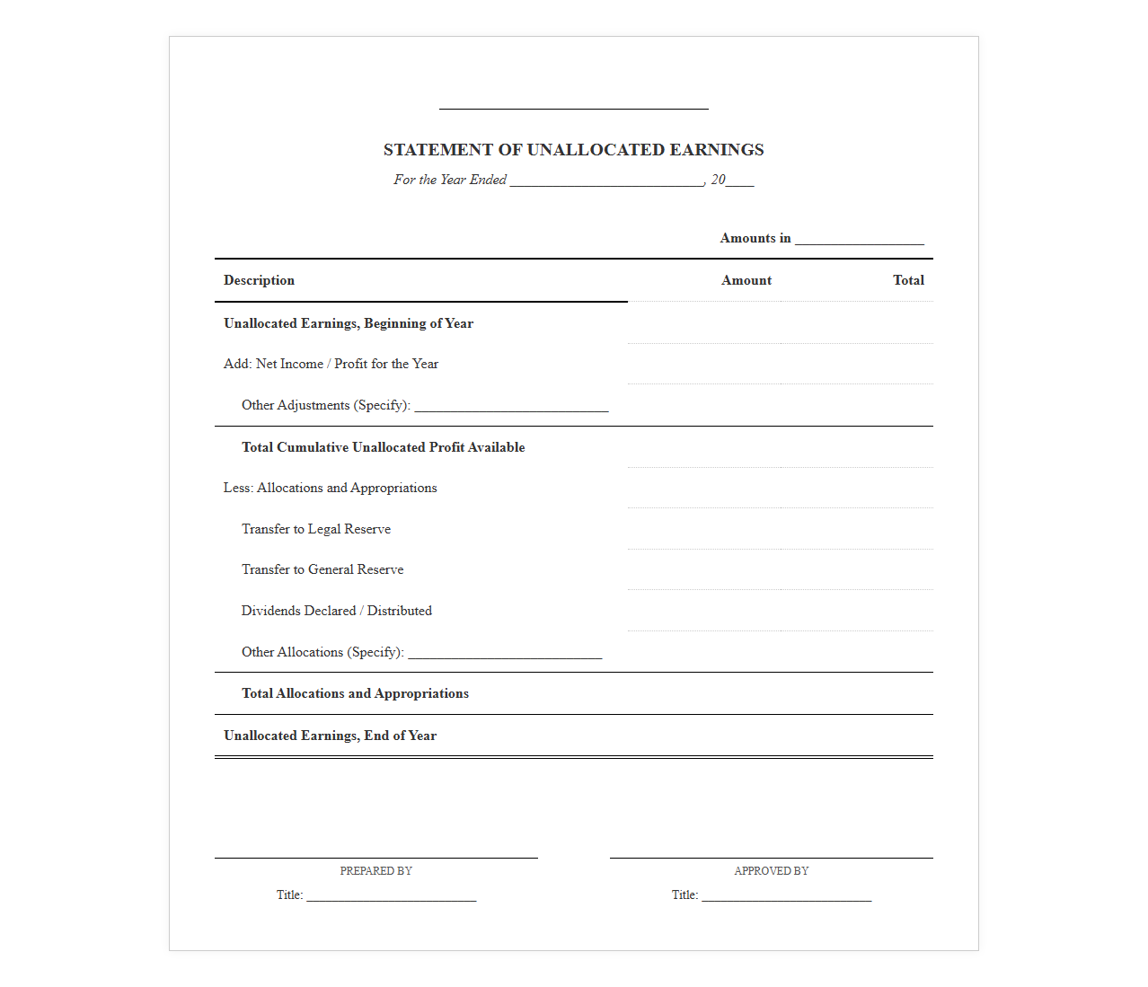 Annual Unallocated Profit Statement