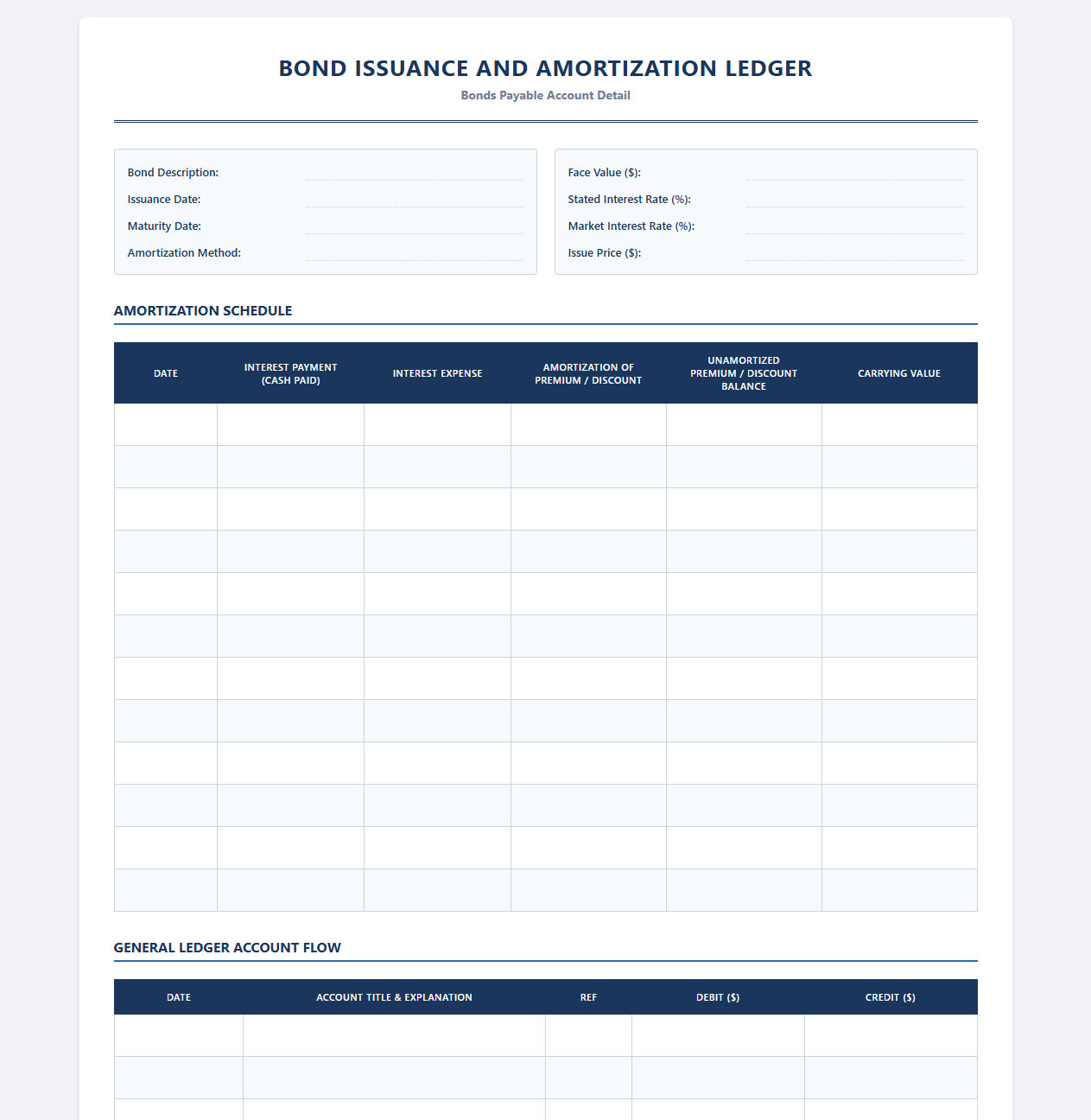 Bond Issuance and Amortization Ledger