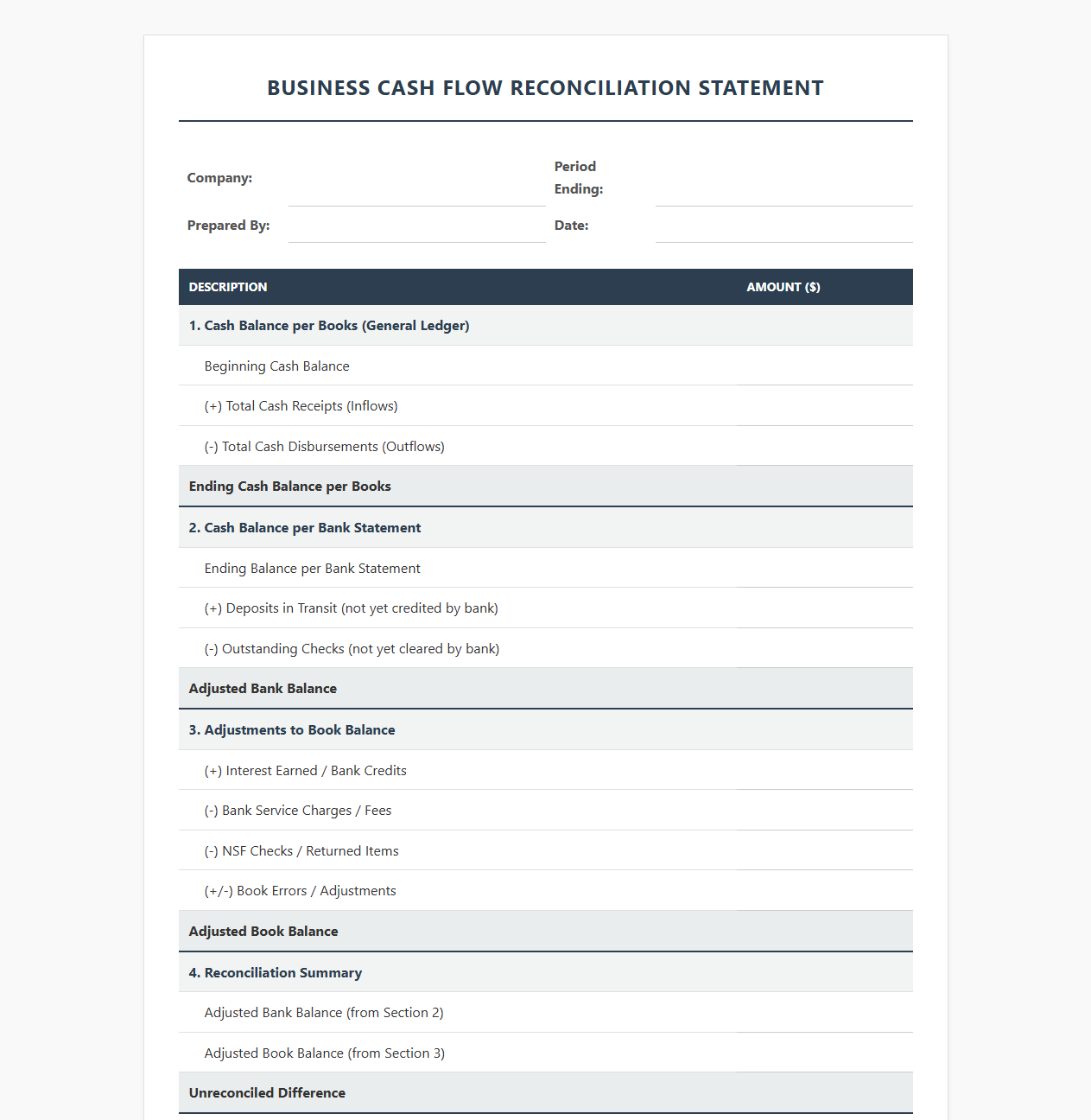 Business Cash Flow Reconciliation Statement Template