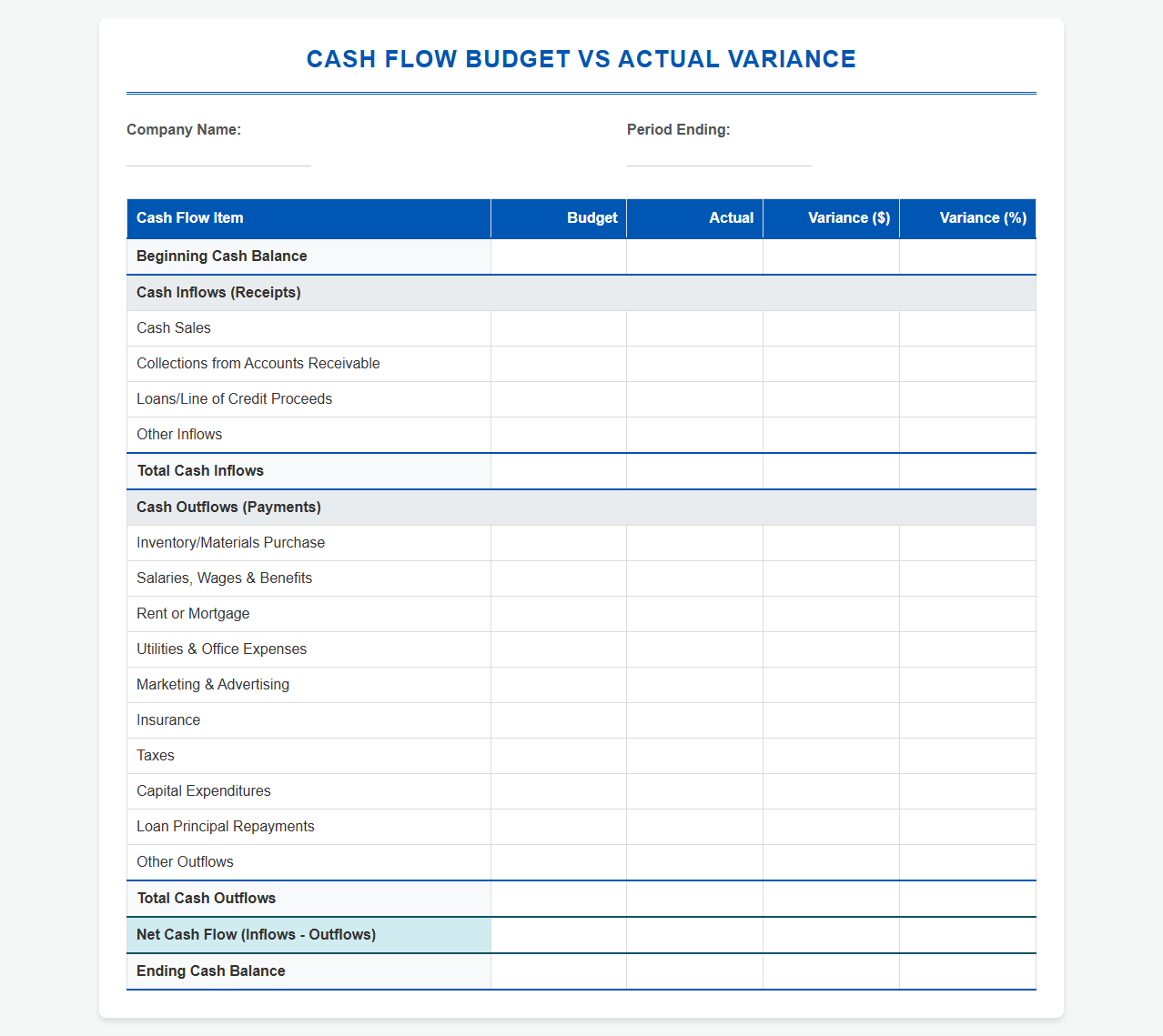Cash Flow Budget vs Actual Variance Template