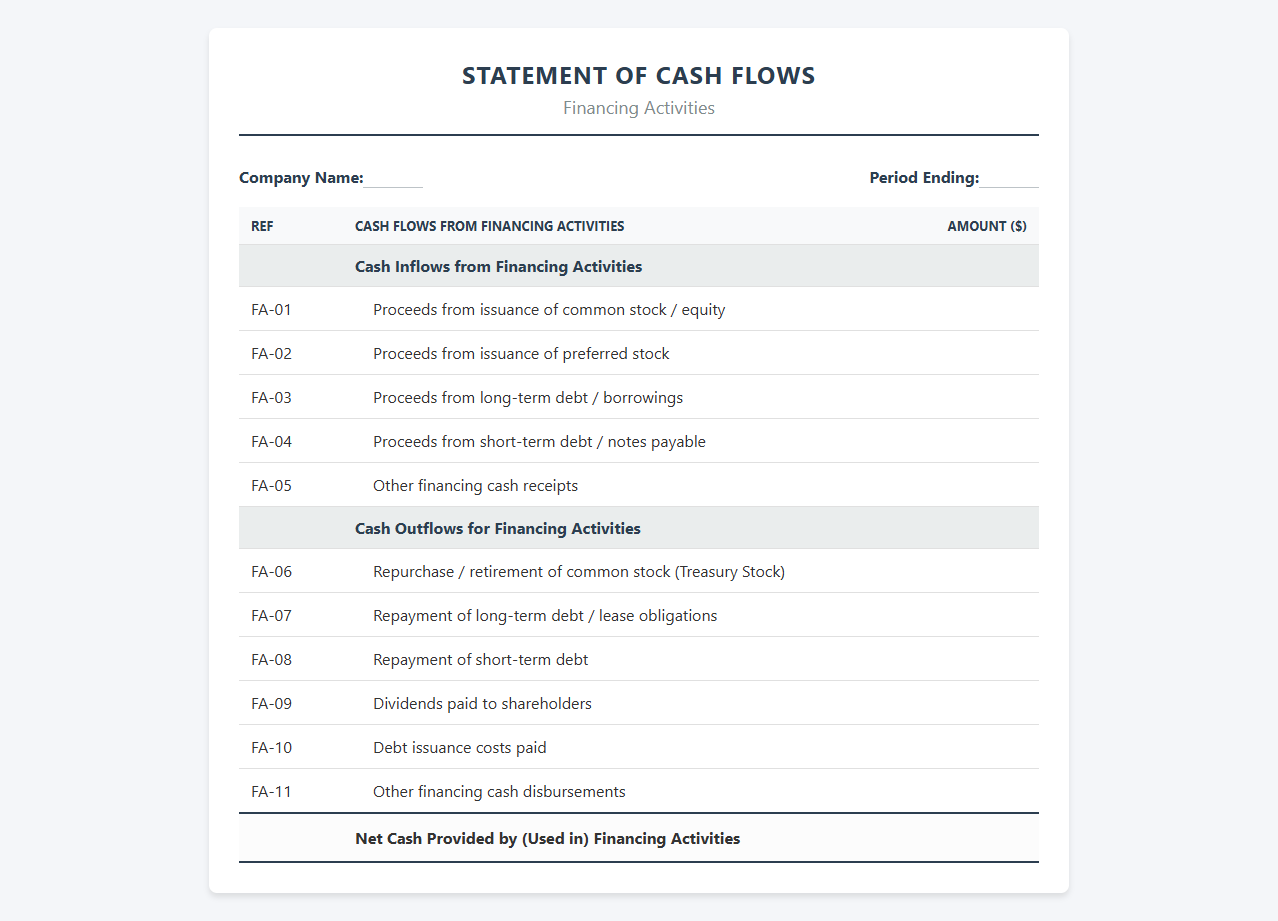 Cash Flow from Financing Activities Spreadsheet
