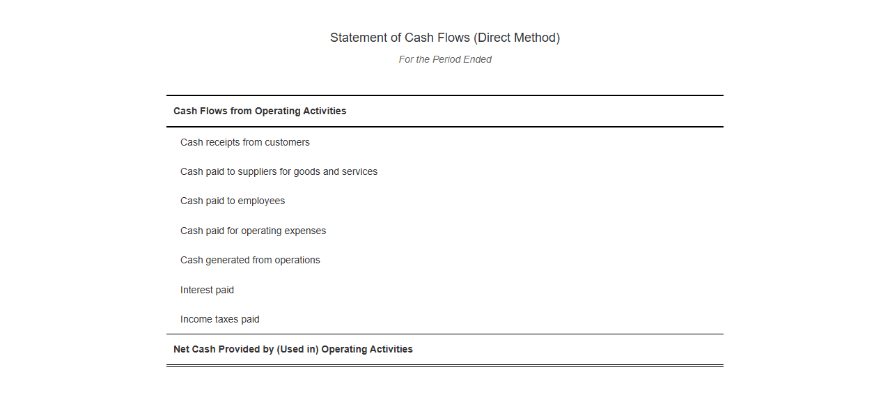 Direct Method Operating Cash Flow Template