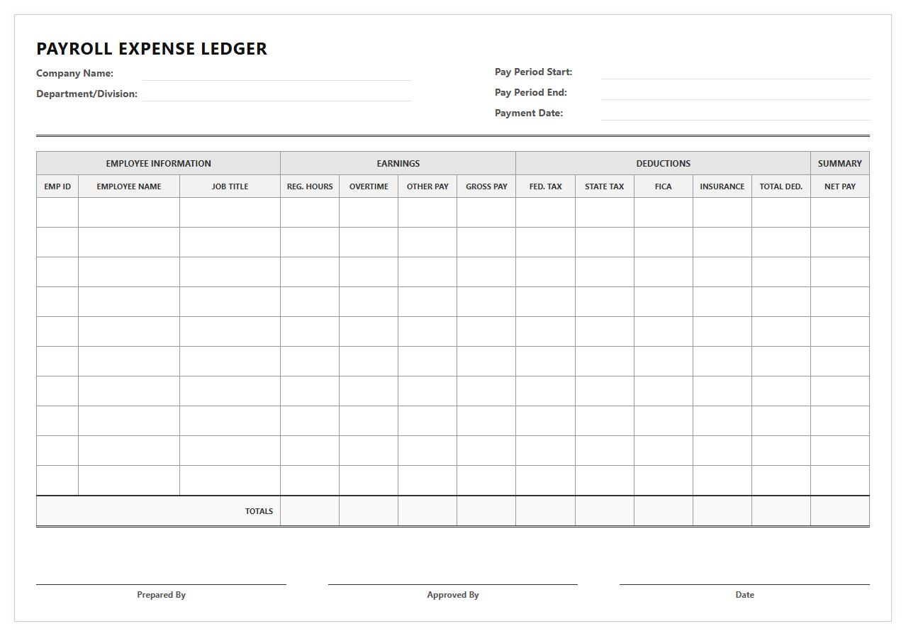 Employee Compensation and Payroll Ledger