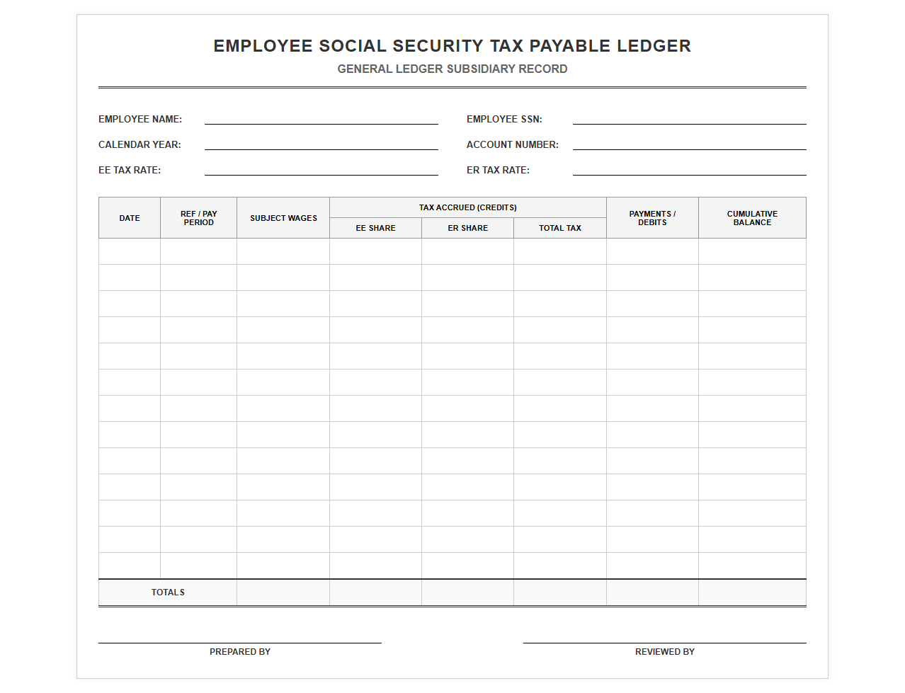 Employee Social Security Tax Payable Ledger