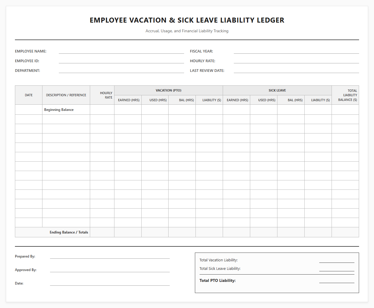 Employee Vacation and Sick Leave Liability Ledger