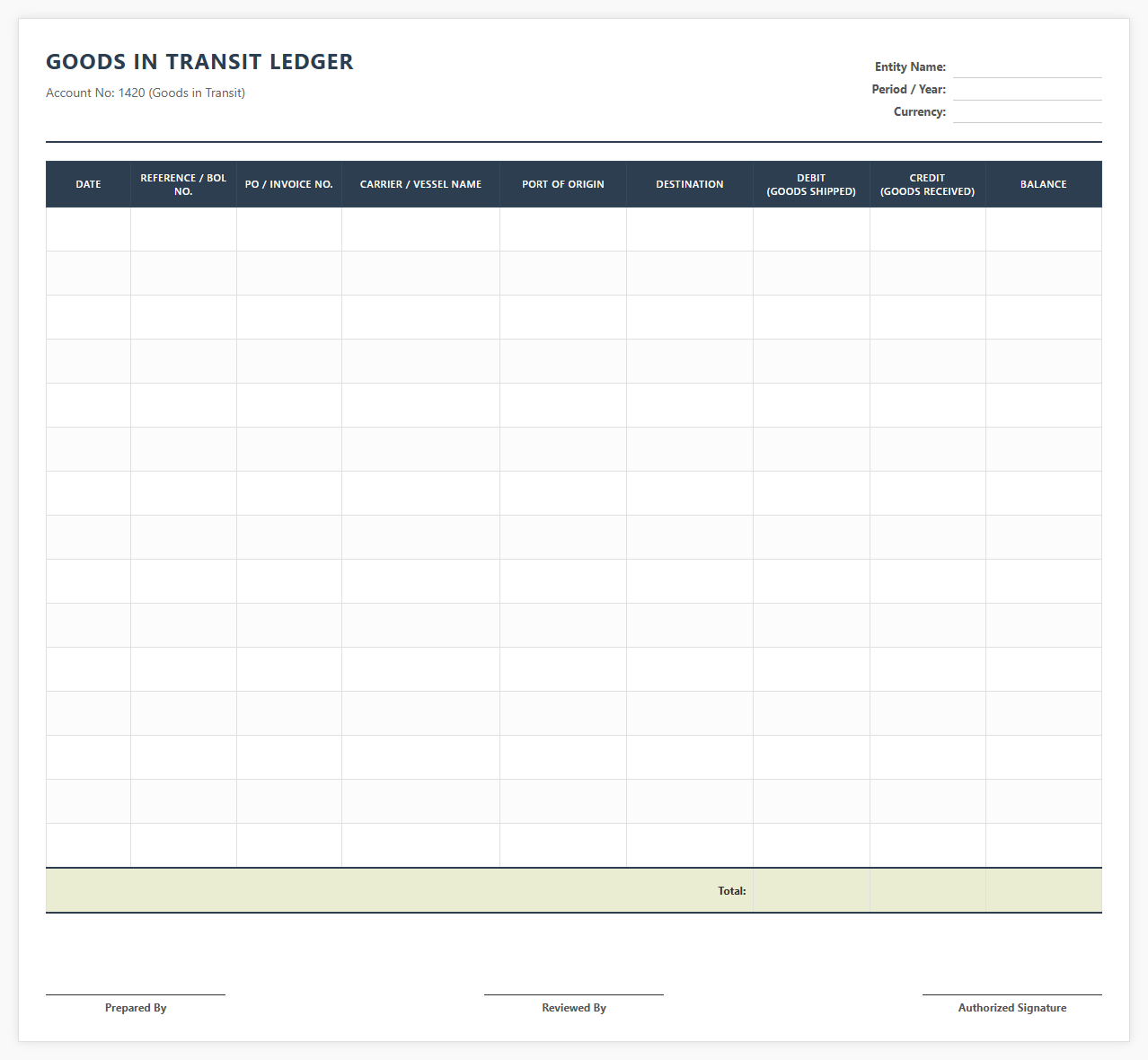 Goods in Transit Accounting Ledger