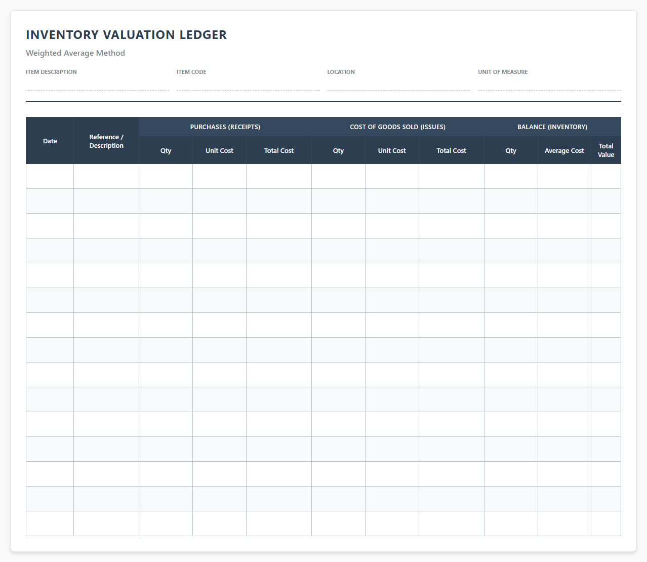 Inventory Valuation Ledger Weighted Average Method