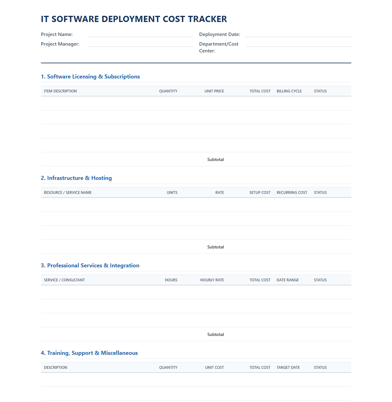 IT Software Deployment Cost Tracker