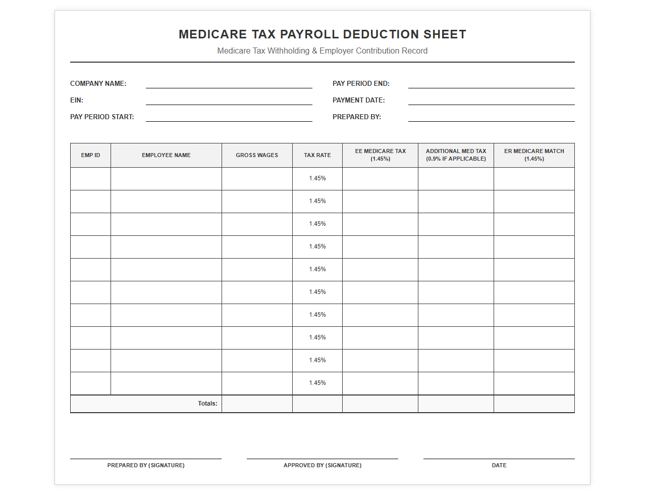 Medicare Tax Payroll Deduction Sheet