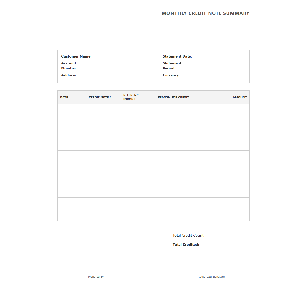 Monthly Credit Note Summary Statement