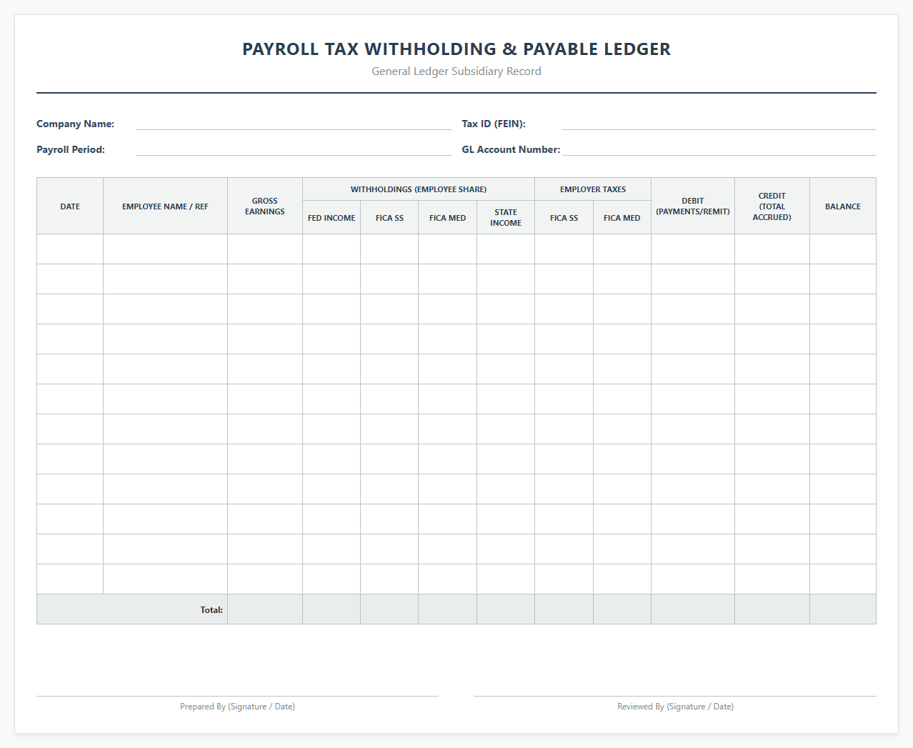 Payroll Tax Withholding and Payable Ledger