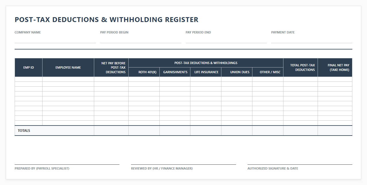 Post-Tax Deductions and Withholding Payroll Register