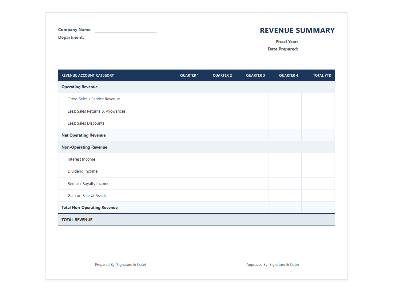 Quarterly Revenue Account Summary Template