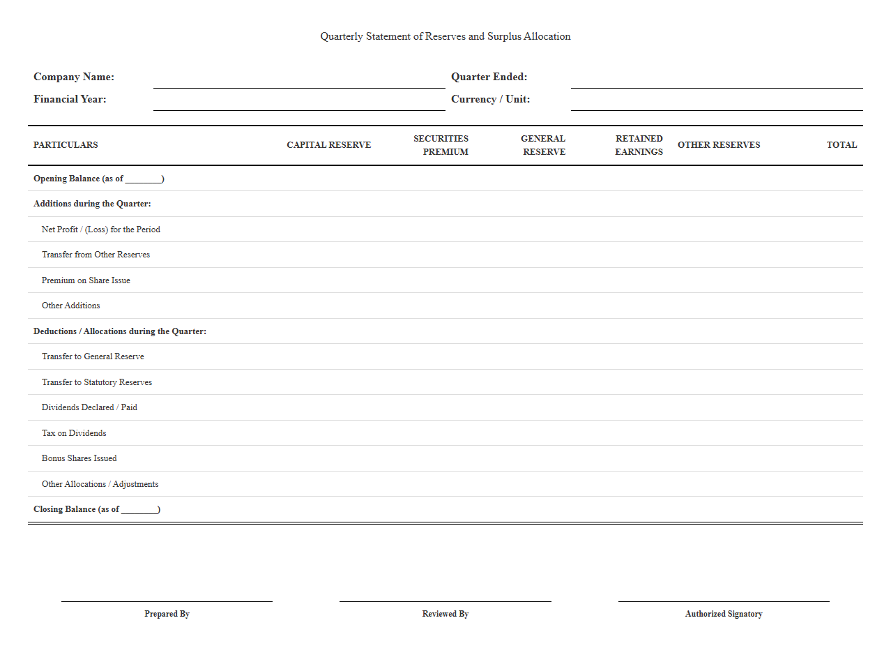 Quarterly Statement of Reserves and Surplus Allocation