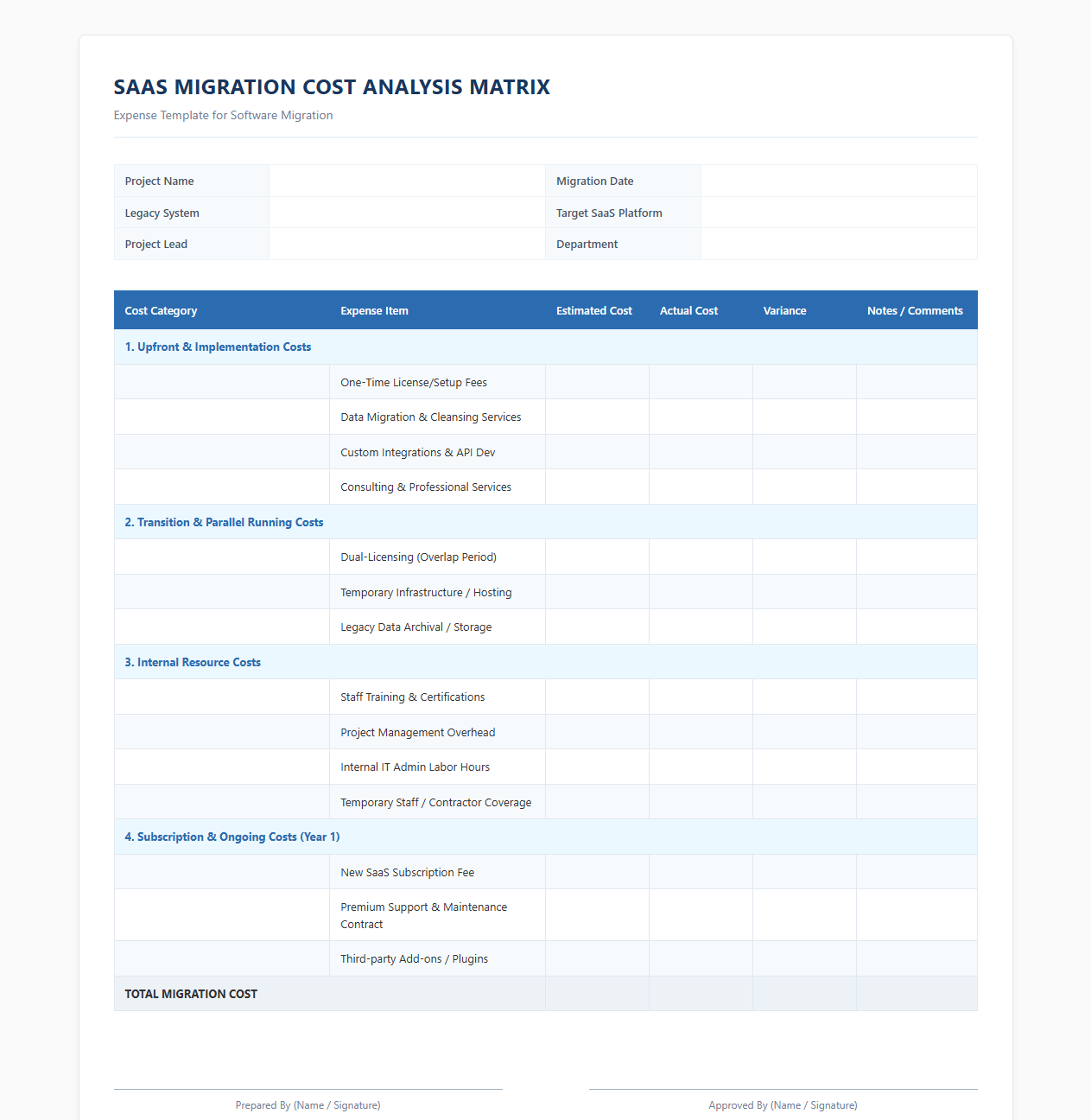 SaaS Migration Cost Analysis Matrix