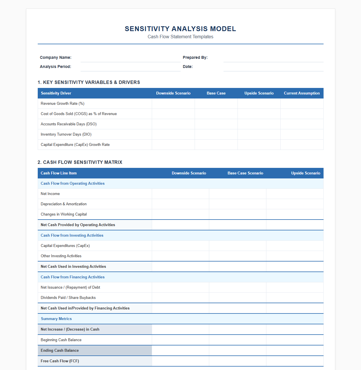 Sensitivity Analysis Model for Cash Flow Statements