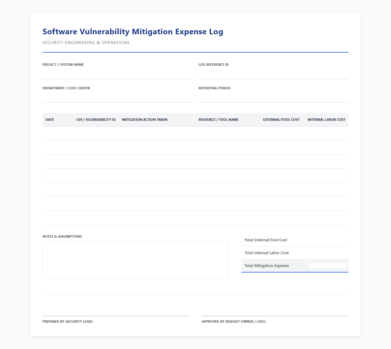 Software Vulnerability Mitigation Expense Log