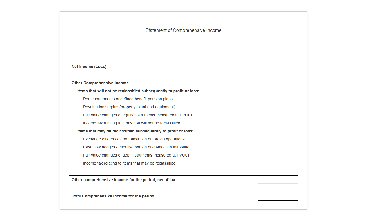 Statement of Changes in Comprehensive Income Format