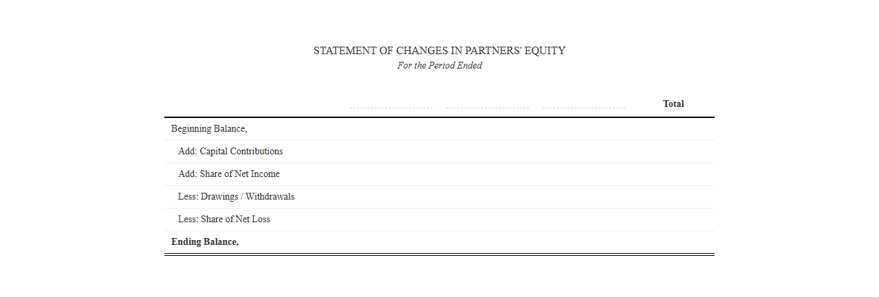 Statement of Changes in Partners' Equity Template