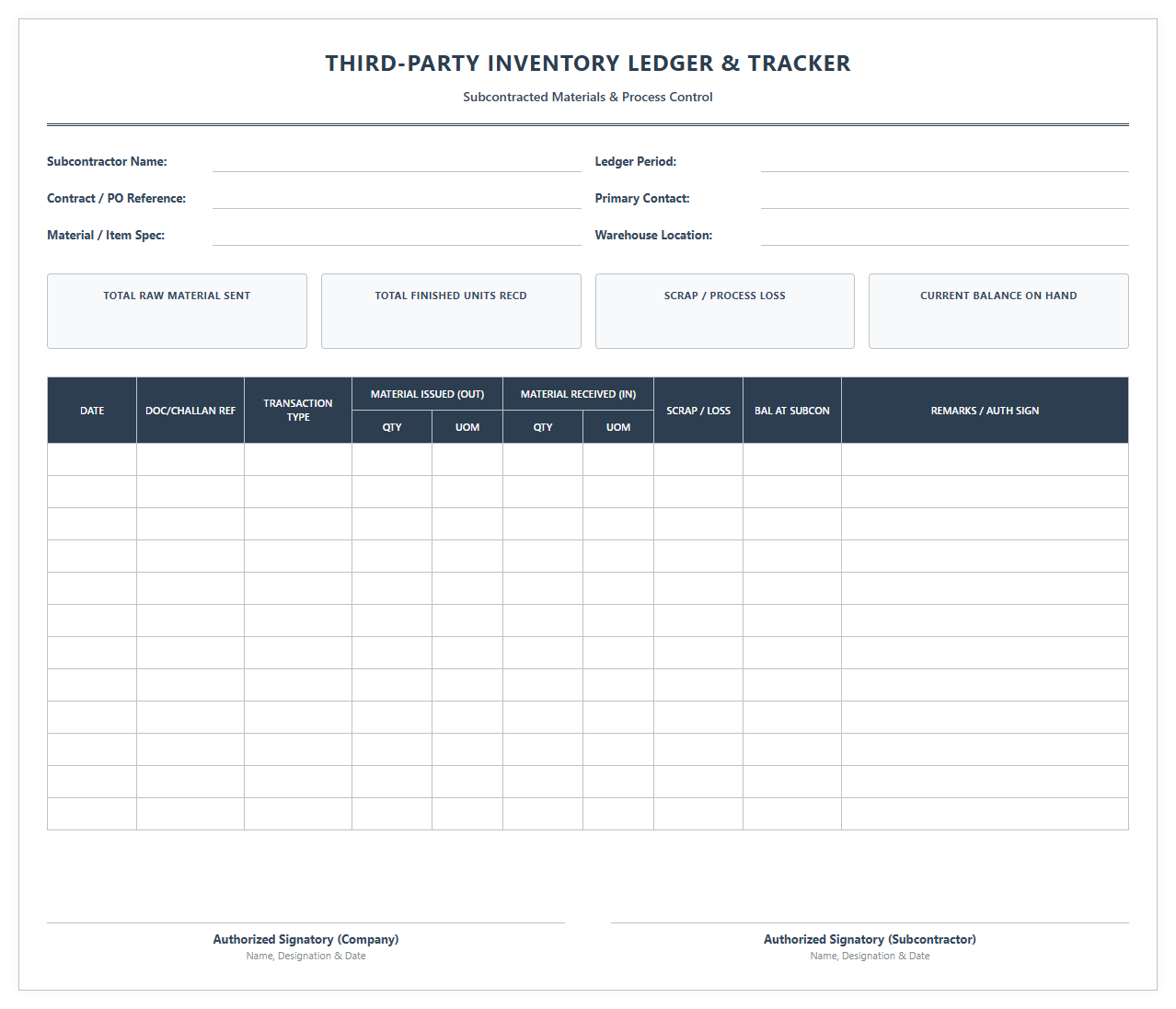 Third-Party Inventory Ledger and Tracker