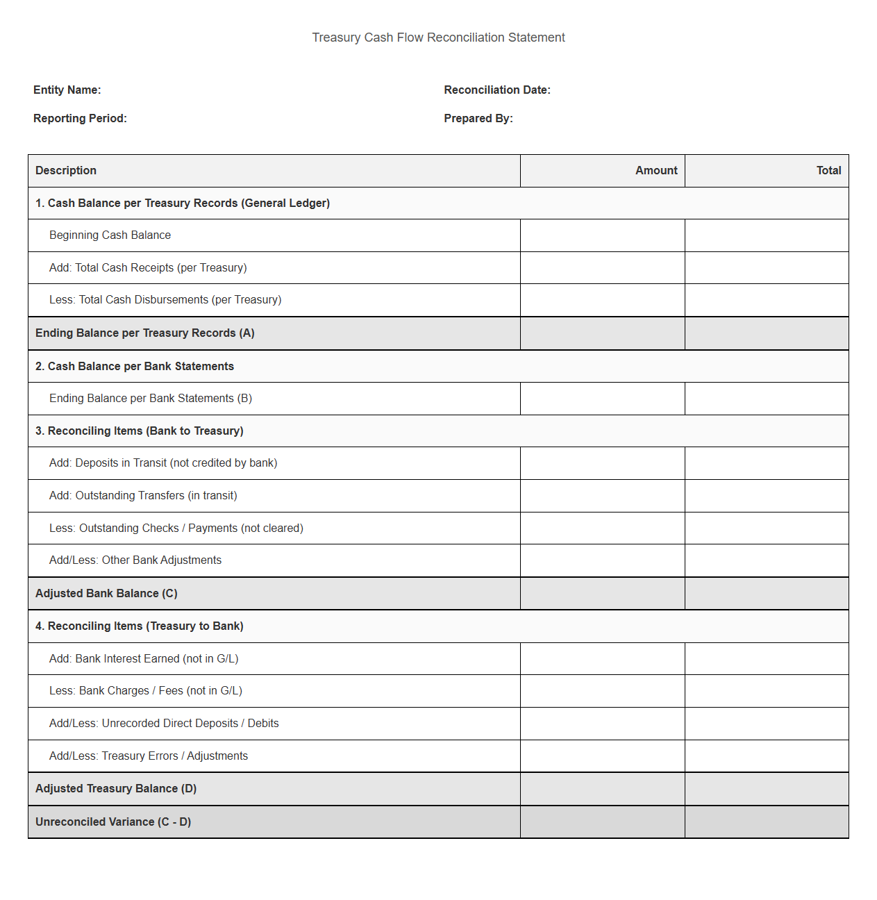 Treasury Cash Flow Reconciliation Statement