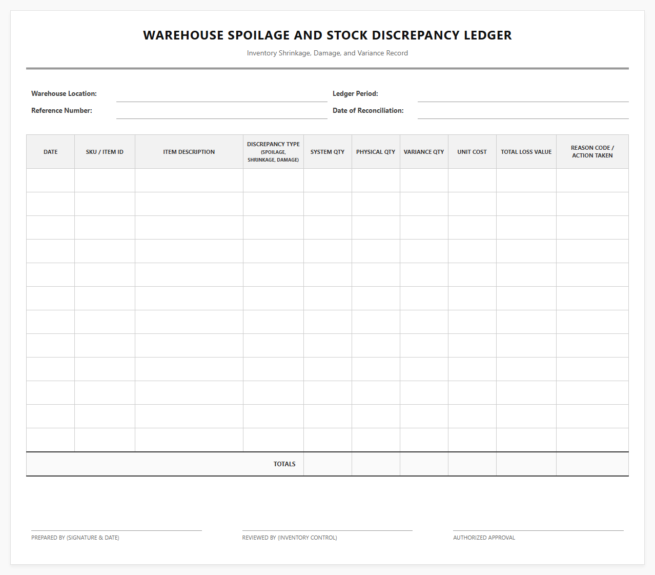 Warehouse Spoilage and Stock Discrepancy Ledger